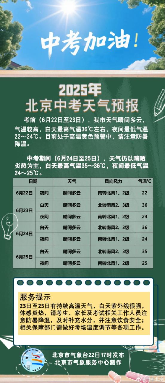 配股宝 2025年北京中考天气：以晴晒炎热为主，最高气温35～36℃