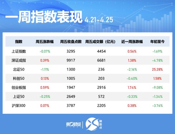 融合配资 晓数点｜一周个股动向：汽车股获主力青睐 中宠股份获超200家机构调研