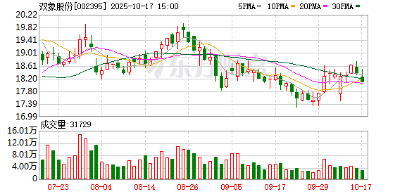 华泰国际 双象股份：公司产品主要为超细纤维超真皮革、PU合成革、PMMA系列产品